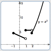 graph of a piecewise-defined function