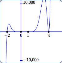 scale from -10000 to 10000