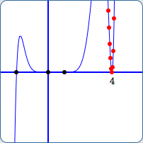 scale from -5543 to 5543