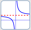 a rational function with a horizontal asymptote
