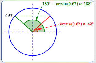 two angles between 0deg and 180deg with sine equal to 0.67