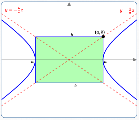 X2/a2+y2/b2 1 кривая. X2 a2 y2 b2 1 фигура. Hyperbola-2 SQX-2y. Hyperbola-2 SQX-2y испытания. Х 2y 0 x 2y 2