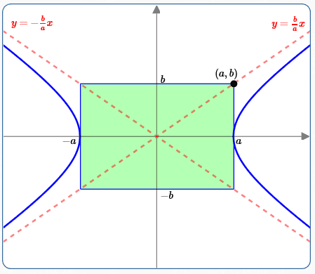 Х 2y 0 x 2y 2