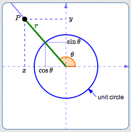 re-naming rectangular coordinates