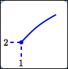 minimum value at an endpoint