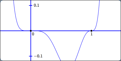 zeroes of odd multiplicity greater than 1