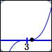 factor cubed