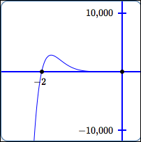 behavior near simple zero