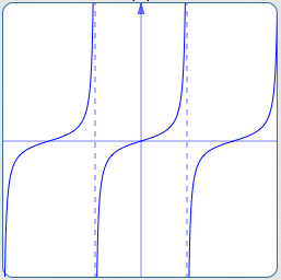 a periodic function that is not defined for all real numbers