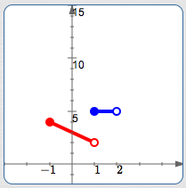 graphing the second piece