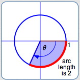 radian measure is -2