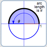 radian measure is pi