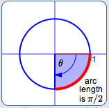 radian measure is -pi/2