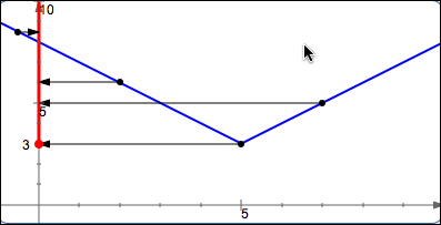 range of a function
