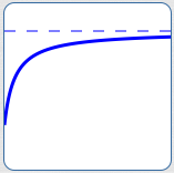 outputs approach a specific real number