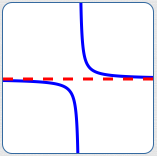 a horizontal asymptote