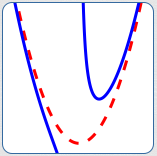 an asymptote that is not a line