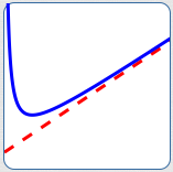 a slant asymptote