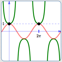 the reciprocal of 1 is 1