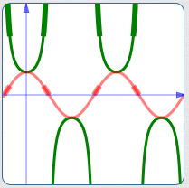 the reciprocal of a small positive number is a large positive number