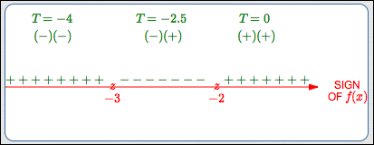 the test point method