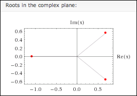 trapping the complex roots of a polynomial