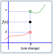 may need up to three 'dots' where a rule is changing