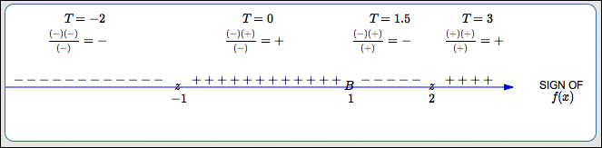 test point method