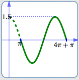 reflect about x-axis