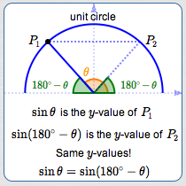 sin x = sin(180deg - x)