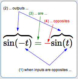 sine is an odd function