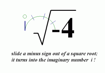 sliding a minus sign out of a square root