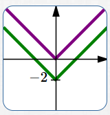 shifting a graph DOWN