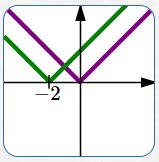 shifting a graph LEFT