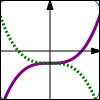 reflecting about the y-axis