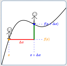 walking along a graph: make the notation mathematical