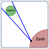 the angle subtended by the moon at a point on Earth