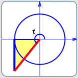 third quadrant