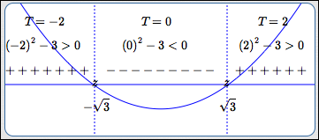 the test point method