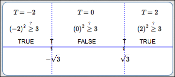 test point method