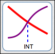 two graphs can change above/below relationship at an intersection point