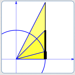 variations in length of the tangent segment