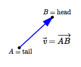 vector, A=tail, B=head