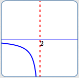 a vertical asymptote