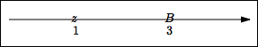 zero and break marked on a number line