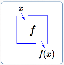 function box