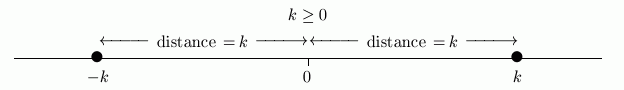 solving the absolute value sentence |x| = k