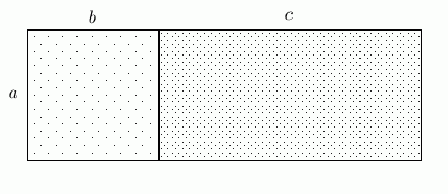 visual interpretation of the distributive law