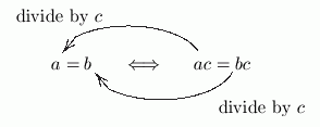 multiplication property of equality