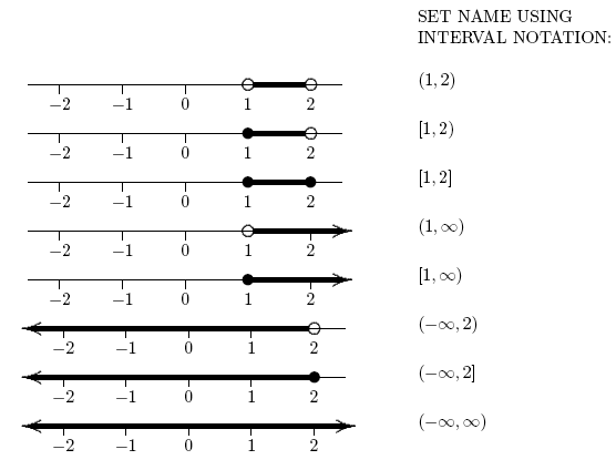 interval notation